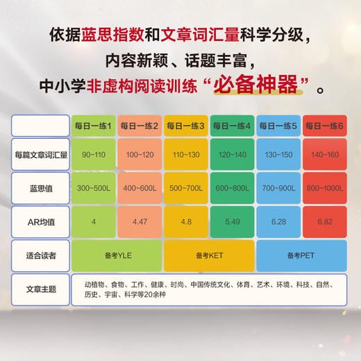 【新东方】超强英语阅读力 每日一练1-6级 商品图3