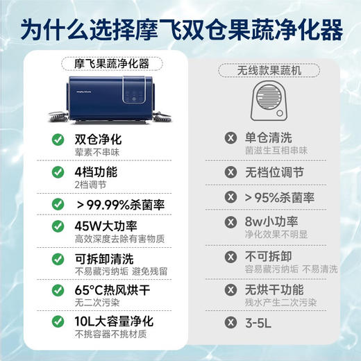 【小家电】摩飞食物净化器MR2061HF 商品图1