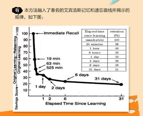 【新东方】十天搞定六级词汇：便携版 商品图2