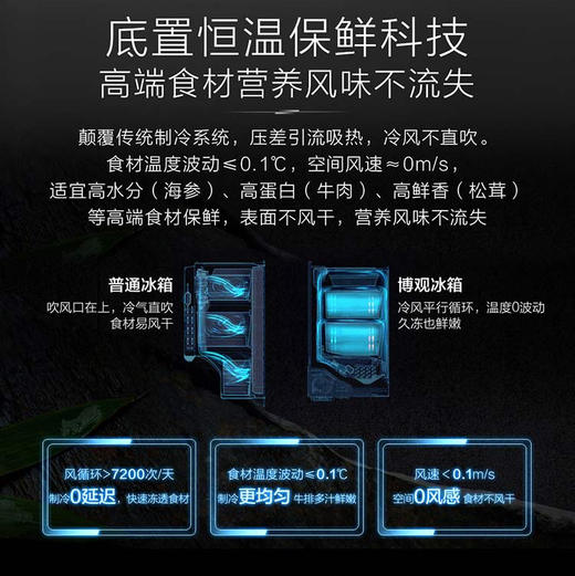 海尔（Haier）冰箱 BCD-660WGHTD2GSTU1 商品图2