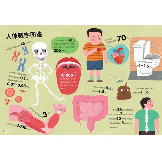 《孩子爱问的十万个为什么》（共6册） 商品图5