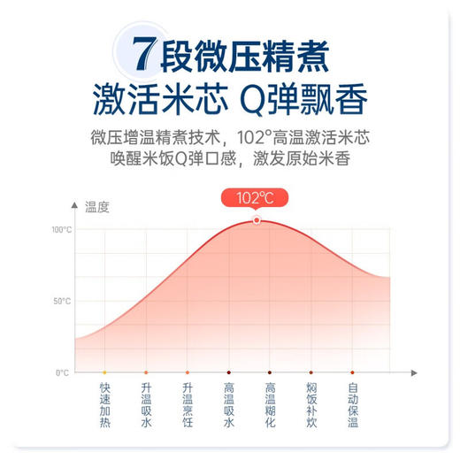【小家电】摩飞 压力锅 MR8700 HF 商品图4