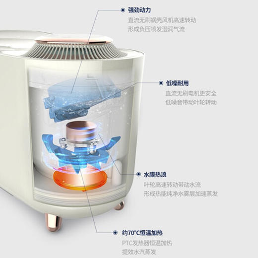 【小家电】摩飞加湿器MR2081HF 商品图2