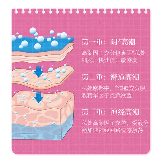 【日本原装进口】CUF快感凝胶液水 女性私处高潮水促潮性冷淡神器成人用品 商品图2