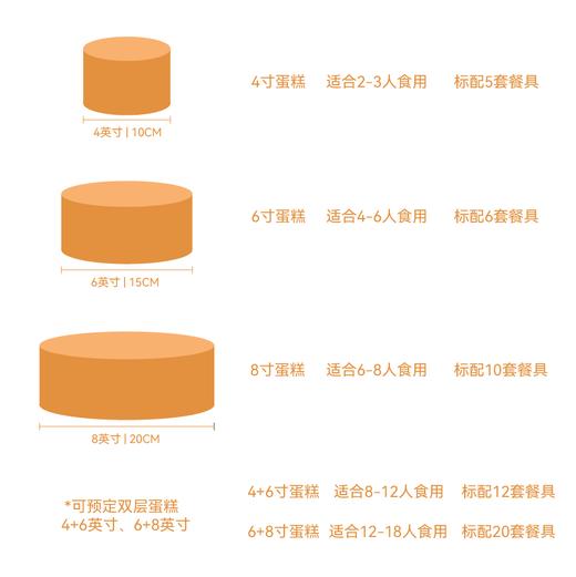 小富婆手绘蛋糕（提前一天预定/配送当日无法退订退款） 商品图3