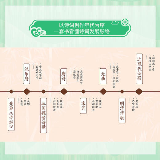 中小学生必读诗词237首(全2册) 商品图3