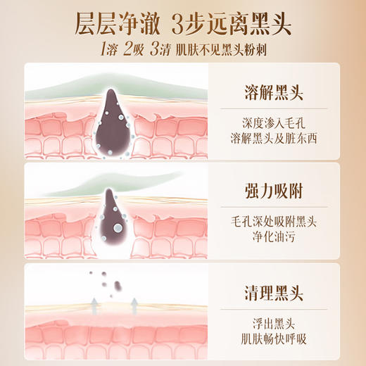 【🔥低至￥29.75/件|119选4件|9月超级会员日】儒意亚马逊白泥控油去黑头闭口粉刺深层清洁泥膜毛孔水杨酸面膜涂抹式 商品图5