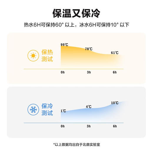 【学子季】【家居】北鼎（Buydeem）弹盖迷你保温杯 316不锈钢 长效保温 旅行便携水杯 300m CD1010 商品图7