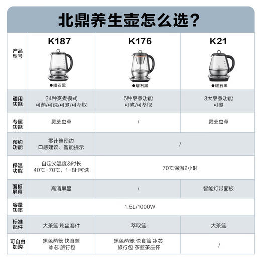 【小家电】北鼎 养生壶玻璃煮茶器HF 商品图5