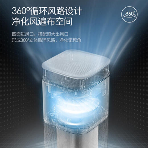 【小家电】摩飞 空气净化器 MR3500HF 商品图5