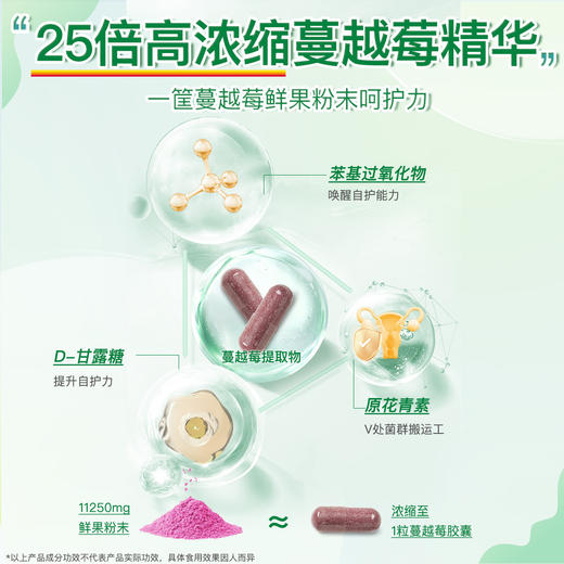 【分销】Jamieson健美生蔓越莓胶囊500mg60粒20:1高浓度呵护成年女性私密健康 商品图2