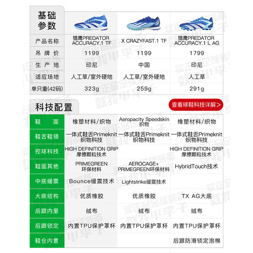 ADIDAS/阿迪达斯猎鹰ACCURACY.1高端TF碎钉成人足球鞋男GZ0008 商品图1