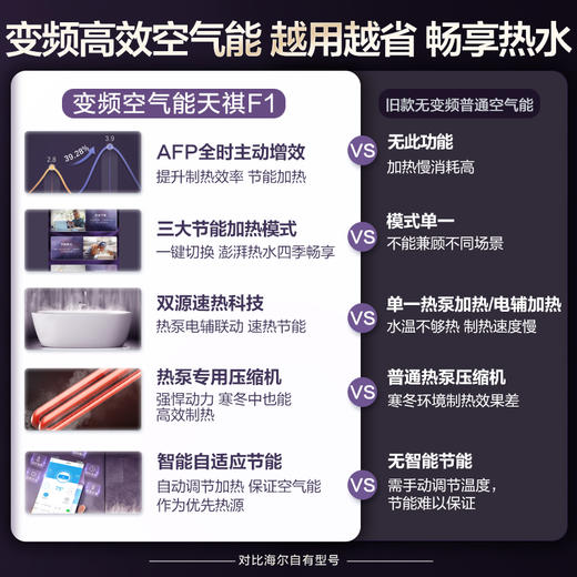 LR【卡萨帝空气能热水器CS200F1U1】 商品图4