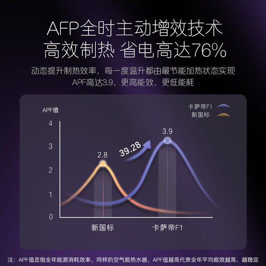 LR【卡萨帝空气能热水器CS200F1U1】 商品图3