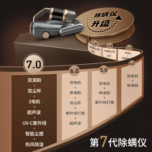 【鱼sir专属】贝昂双滚刷除螨仪B500Pro【鱼圈vip福利】 商品图2