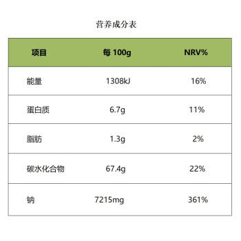 方中山胡辣汤料河南特产送礼方便速食汤早餐五香味整箱送礼礼盒装2610克 商品图7