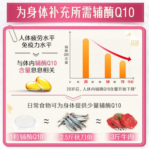 Swisse斯维诗 辅酶Q10软胶囊60粒 商品图2