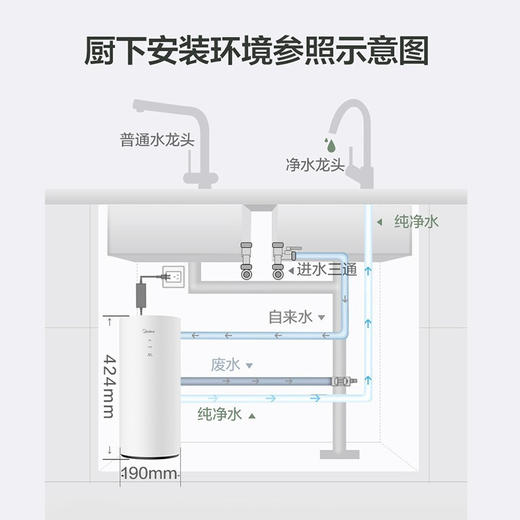 美的（Midea）净水器 MRO1791D-400G 家用厨下五级过滤直饮机RO反渗透过滤花生净水机 净享鲜活400G 商品图7