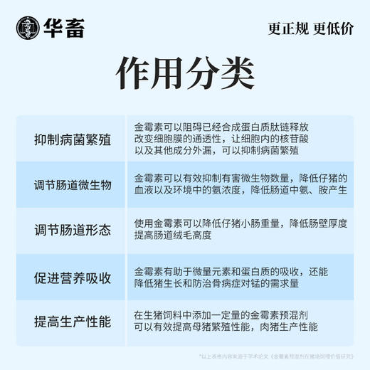 华畜金霉素兽用药猪牛羊鸡鸭鹅促生长抗应激拉稀腹泻肠炎咳喘催肥 商品图3