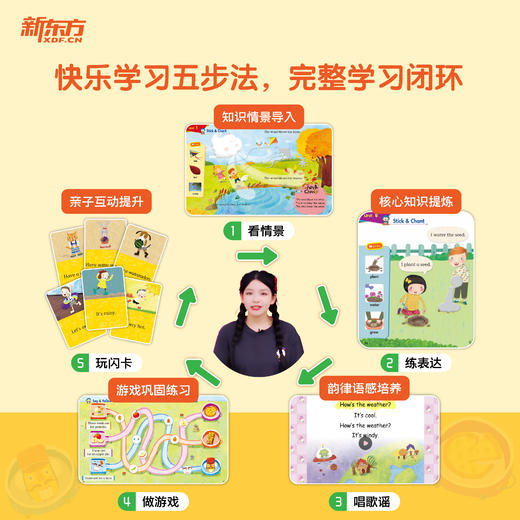 好老师推荐丛书·英语启蒙情景游戏书+趣味技能书 商品图4