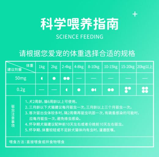 【小宠】 阿苯达唑片50mg/0.2g 8片装 广谱体内除虫打虫 线虫 涤虫 钩虫等 犬猫通用 商品图5