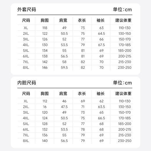 【新款DZP】大依优型大码三合一羽绒服两件套外套可脱卸帽羽绒服男宽松加肥加大码上衣白鸭绒 商品图4