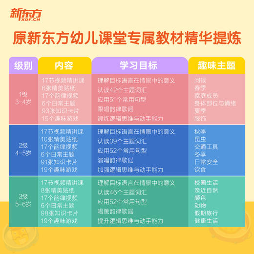 好老师推荐丛书·英语启蒙情景游戏书+趣味技能书 商品图3