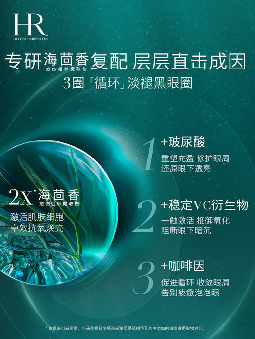【买一送一】HR赫莲娜绿宝瓶眼霜新版 击退黑眼圈，点亮年轻眼周 商品图2