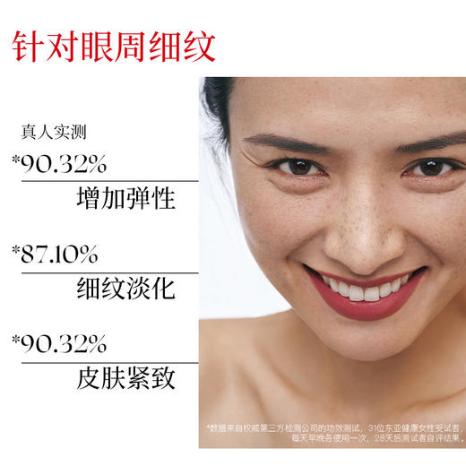 东边野兽灵芝多肽淡纹眼霜 商品图4