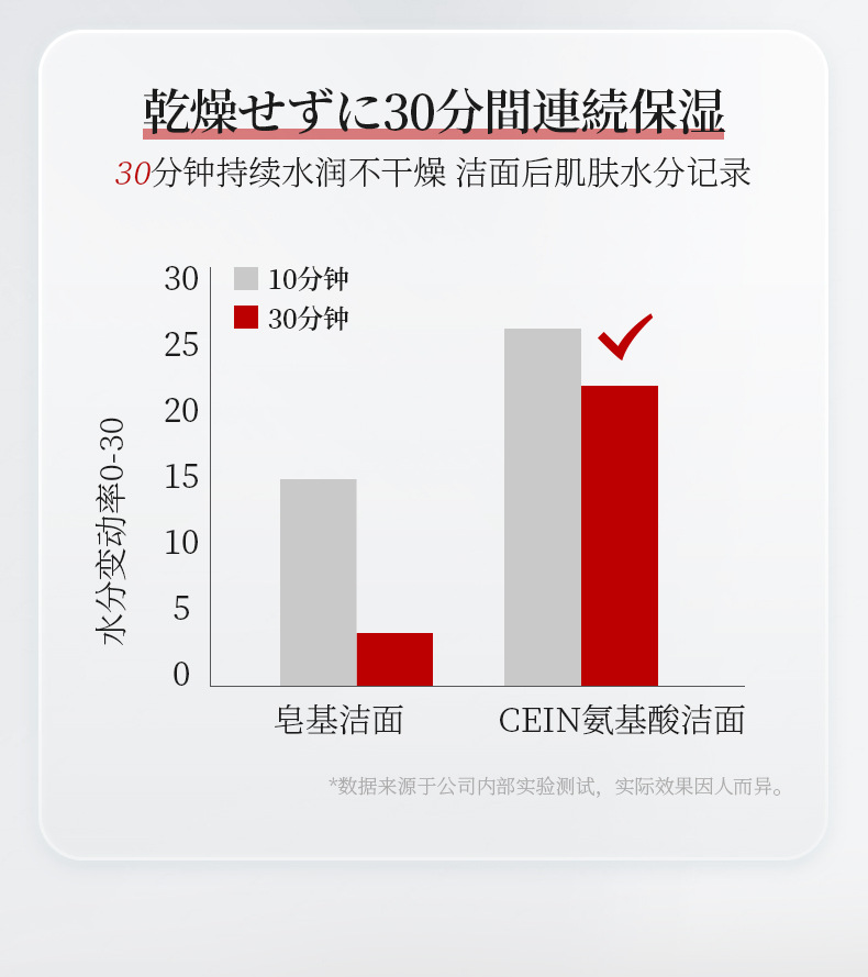 CEIN白泥双管洁面乳_10.jpg