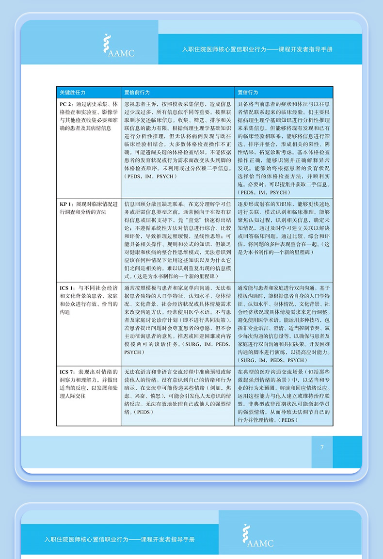 9787565923951-入职住院医师核心置信职业行为-课程开发者指导手册_07.jpg