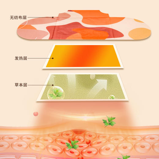 艾草温灸贴艾贴 自发热温控肩颈腰腹膝热敷艾灸贴 生姜艾草温灸贴 商品图2