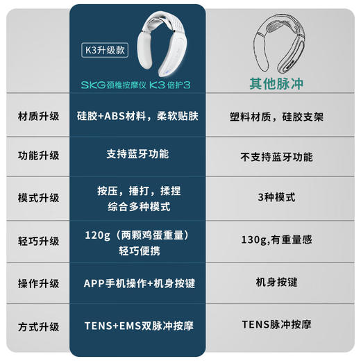 【小家电】skg颈椎按摩器 K3倍护HF 商品图1