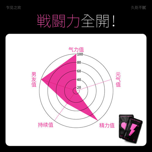 撩哎 咻咻糖--Time款  硬°C款 事前事后各一粒    健康商城 特卖 商品图6