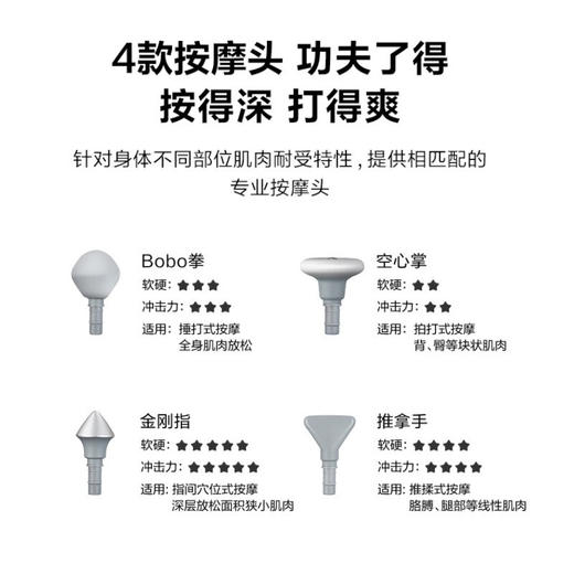 【小家电】skg筋膜枪 颈椎按摩器F7 HF 商品图4