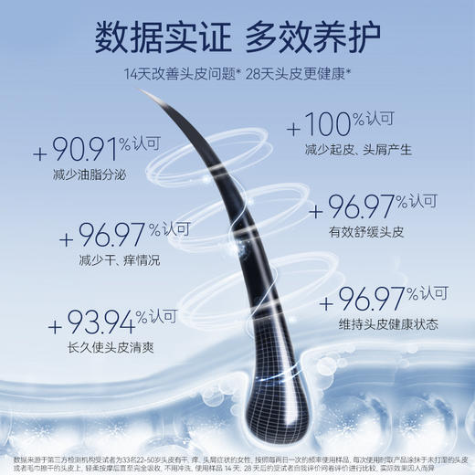 【双十二返场】赋活润养头皮精华液 6ml*10支/盒 商品图2