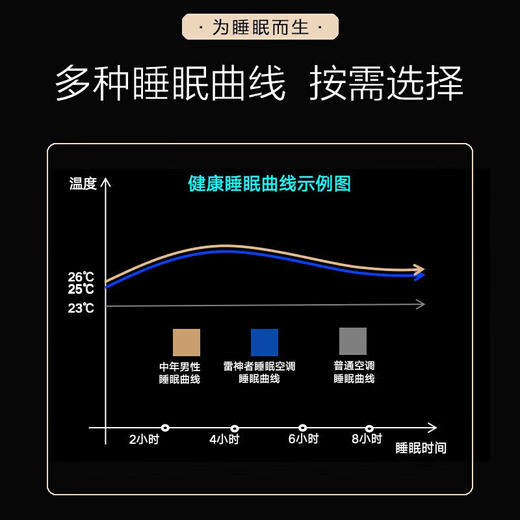 海尔（Haier）1.5匹空调 变频新一级能效 雷神者睡眠空调 全域恒温家用空调挂机 KFR-35GW/12KEA81U1羊脂玉 商品图4