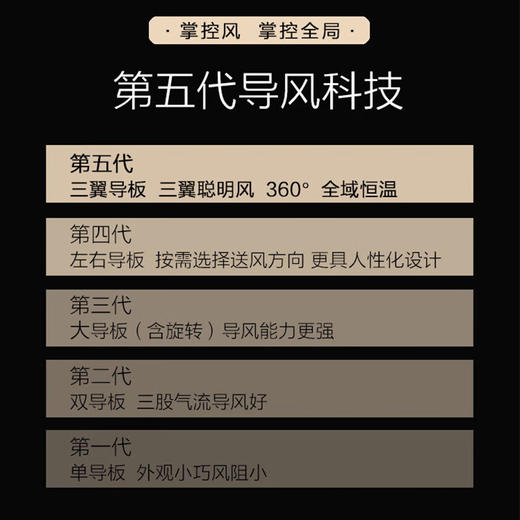 海尔（Haier）1.5匹空调 变频新一级能效 雷神者睡眠空调 全域恒温家用空调挂机 KFR-35GW/12KEA81U1羊脂玉 商品图7