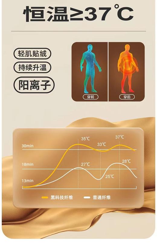 芳姐同款加绒连帽外套 商品图4