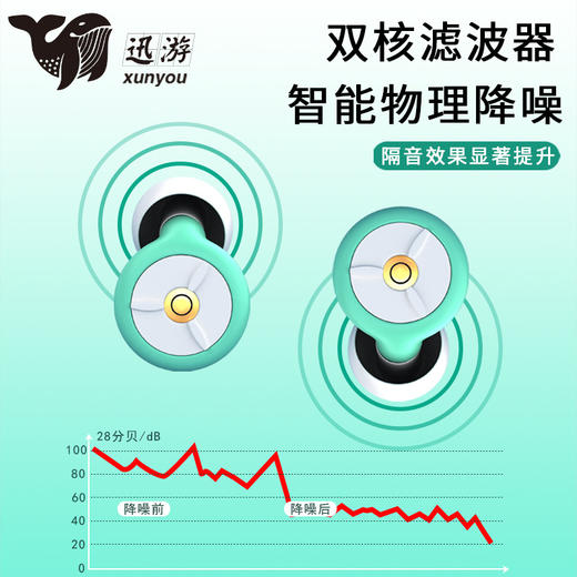 【降噪耳塞！学习睡眠常备】隔音黑科技 智能物理降噪，层层阻隔噪音，静享舒适坏境 安静如此简单。 商品图1