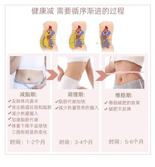 捷克圣希尔德佳德瓜拉纳安心瘦减重胶囊全身排油纯植物强代谢 商品图4