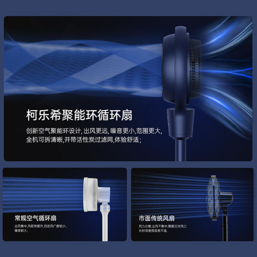 【小家电】Skrillex柯乐希落地扇家用空气循环扇台式智能电风扇桌面客厅静音办公宿舍遥控机械趴地扇HF 商品图3