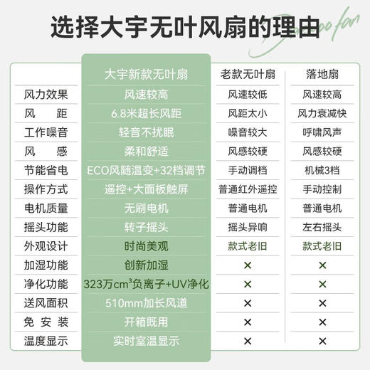 【小家电】大宇（DAEWOO）电风扇无叶风扇遥控家用空调落地扇负离子空气净化加湿塔扇直流变频UV杀菌智能母婴空气循环扇AM06 【32档风速+UV杀菌+负离子净化】HF 商品图1