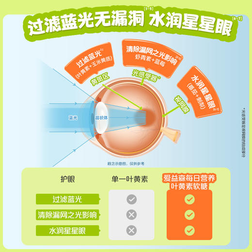 爱益森叶黄素 商品图1