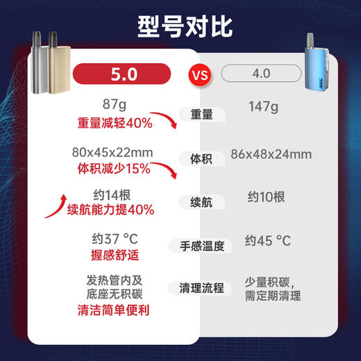 IUOC爱优士5.0智能斗滤嘴现货电加热技术加热不燃烧 商品图8