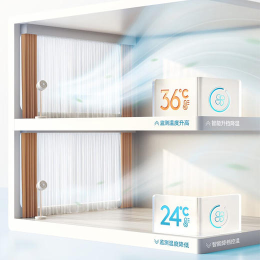 【小家电】斗禾空气循环扇家用大风量 台立两用落地扇 遥控式AI智能感温 母婴级静音电风扇XHD03白色 HF 商品图6