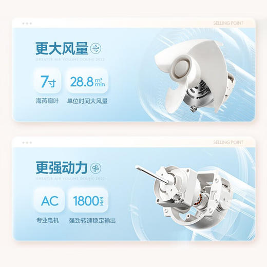 【小家电】斗禾空气循环扇家用大风量 台立两用落地扇 遥控式AI智能感温 母婴级静音电风扇XHD03白色 HF 商品图7