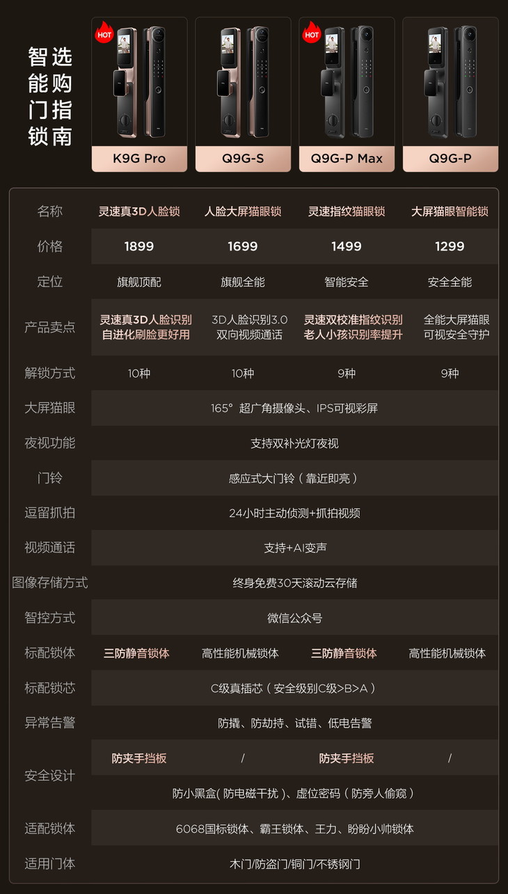 tcl智能门锁k6f说明书图片