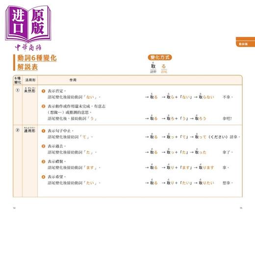 【中商原版】不用老师教的 日语动词 形容词变化 附QR Code线上音档 港台原版 日语学习 日本语自学指南 商品图4