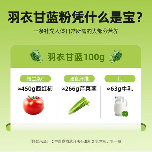 【冬季滋补】杞里香42g盒装羽衣甘蓝粉，多种花样搭配，畅享轻食乐趣， 健身达人、营养师和模特们的健康饮食伴侣 商品图2